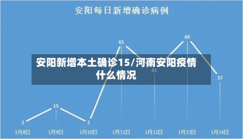 安阳新增本土确诊15/河南安阳疫情什么情况