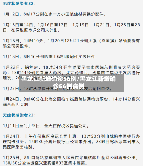 黑龙江新增确诊56例/黑龙江新增确诊56例病例