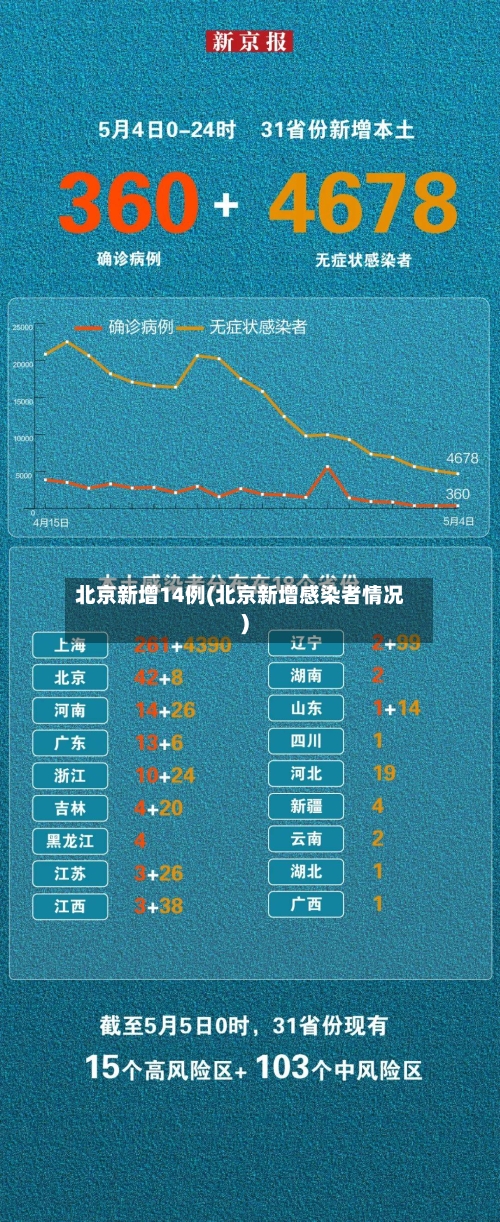 北京新增14例(北京新增感染者情况)