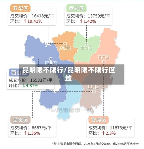 昆明限不限行/昆明限不限行区域