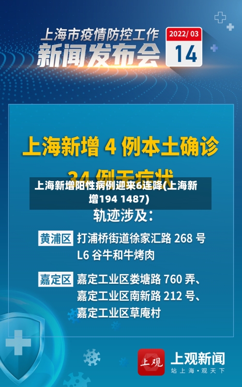 上海新增阳性病例迎来6连降(上海新增194 1487)