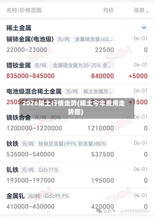 2026稀土行情走势(稀土今年费用走势图)