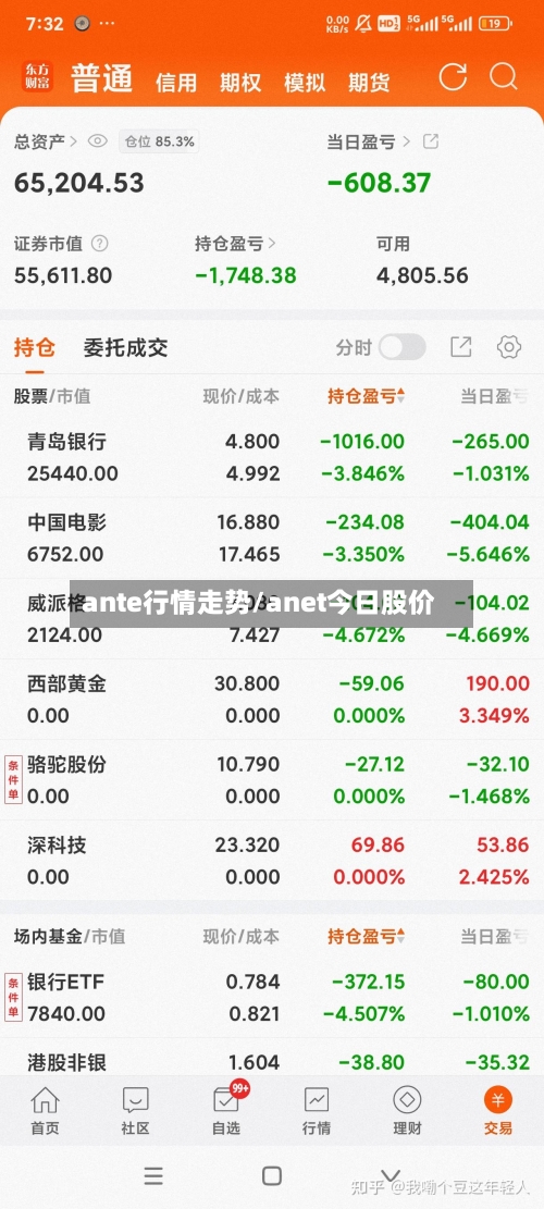 ante行情走势/anet今日股价