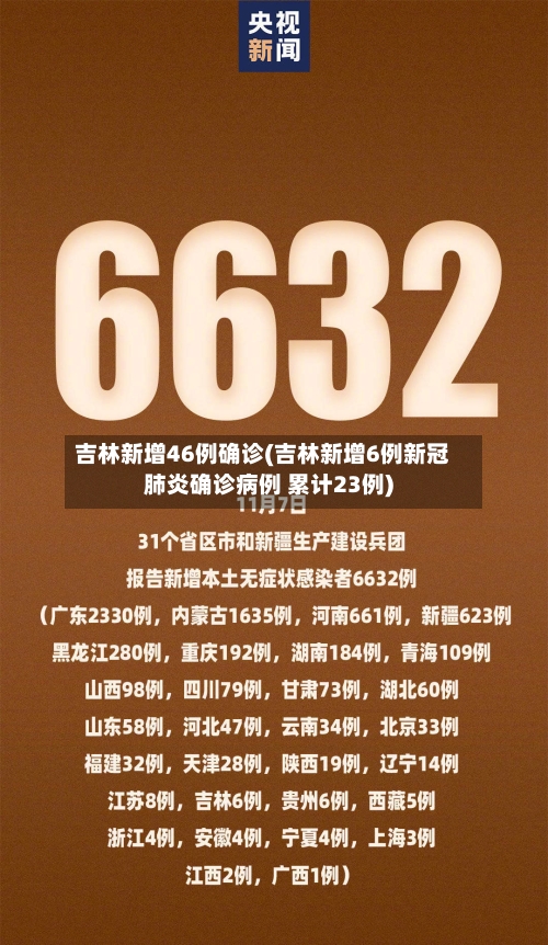 吉林新增46例确诊(吉林新增6例新冠肺炎确诊病例 累计23例)