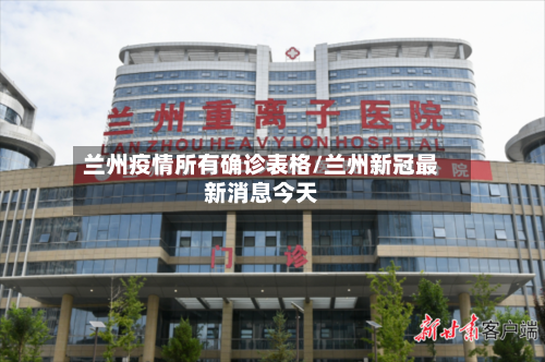 兰州疫情所有确诊表格/兰州新冠最新消息今天