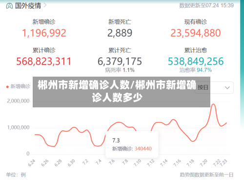 郴州市新增确诊人数/郴州市新增确诊人数多少