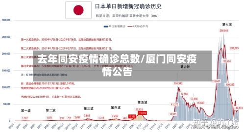 去年同安疫情确诊总数/厦门同安疫情公告