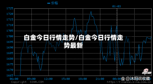 白金今日行情走势/白金今日行情走势最新