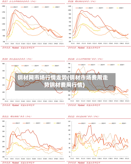 钢材网市场行情走势(钢材市场费用走势钢材费用行情)