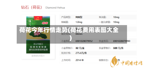 荷花今年行情走势(荷花费用表图大全)