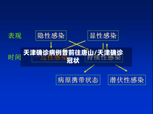 天津确诊病例曾前往唐山/天津确诊冠状