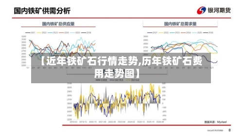 【近年铁矿石行情走势,历年铁矿石费用走势图】