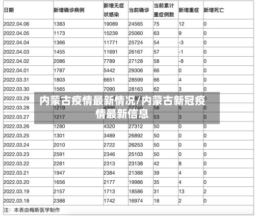 内蒙古疫情最新情况/内蒙古新冠疫情最新信息