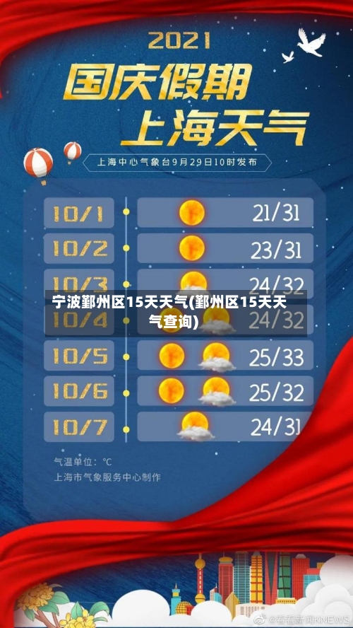 宁波鄞州区15天天气(鄞州区15天天气查询)