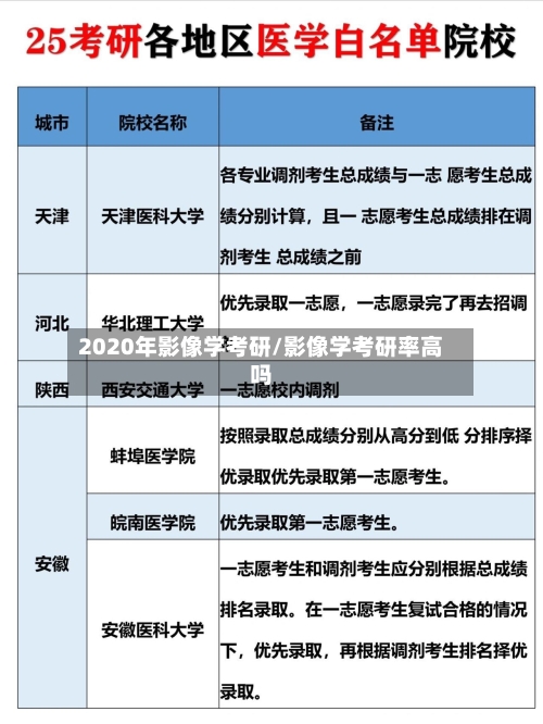 2020年影像学考研/影像学考研率高吗