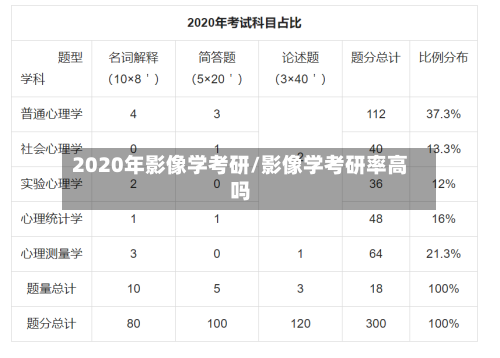 2020年影像学考研/影像学考研率高吗