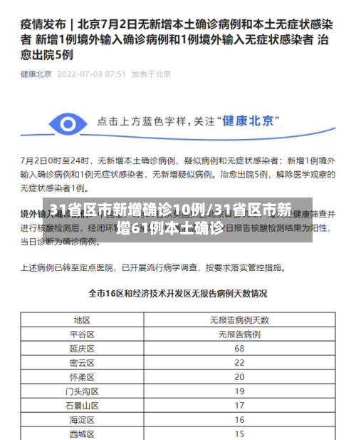 31省区市新增确诊10例/31省区市新增61例本土确诊