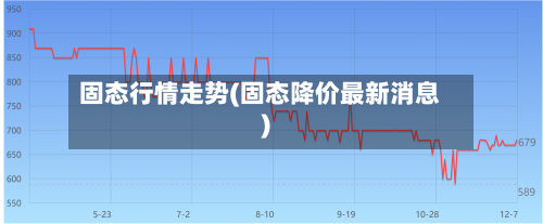 固态行情走势(固态降价最新消息)