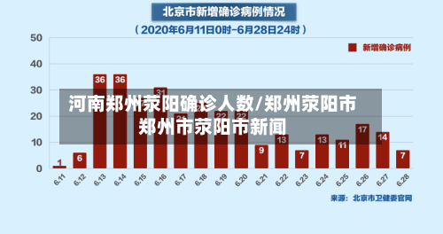 河南郑州荥阳确诊人数/郑州荥阳市郑州市荥阳市新闻