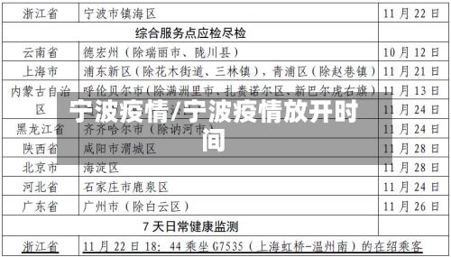 宁波疫情/宁波疫情放开时间