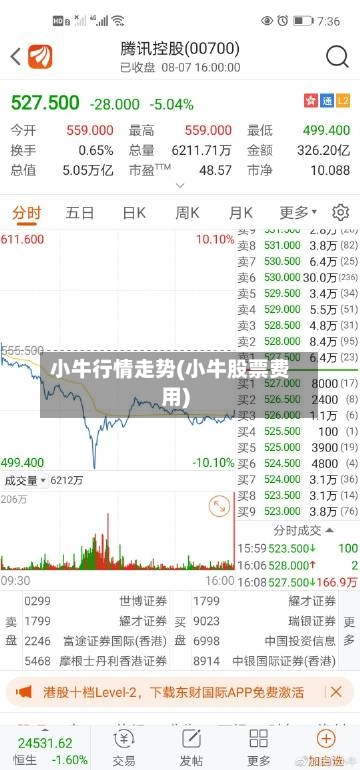 小牛行情走势(小牛股票费用)