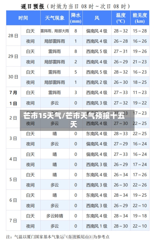芒市15天气/芒市天气预报十五天