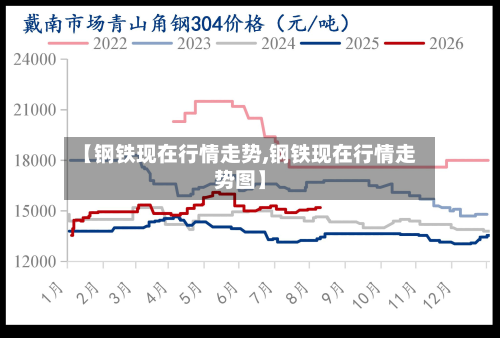 【钢铁现在行情走势,钢铁现在行情走势图】