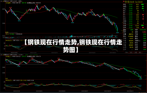 【钢铁现在行情走势,钢铁现在行情走势图】