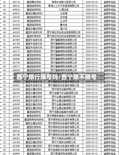 西宁限行限号吗/西宁限不限号