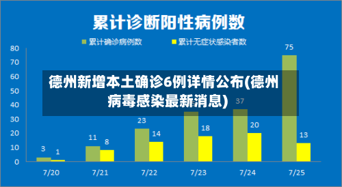 德州新增本土确诊6例详情公布(德州病毒感染最新消息)