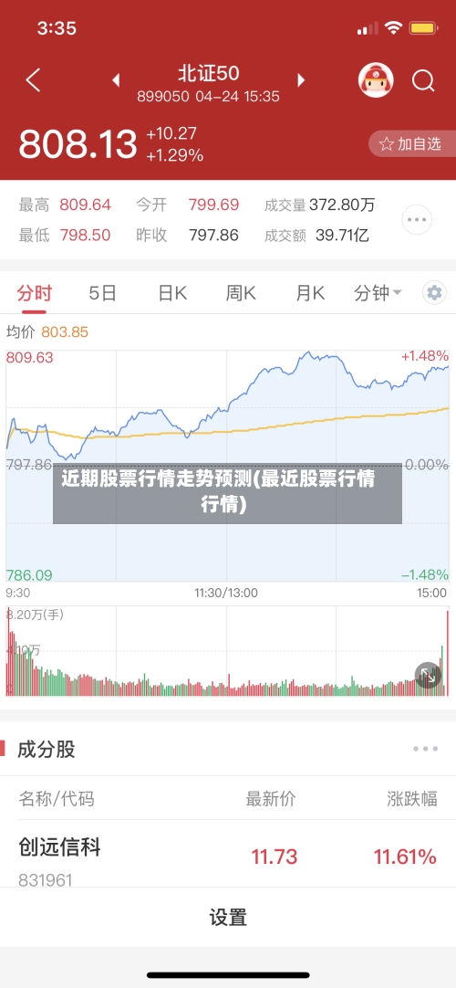 近期股票行情走势预测(最近股票行情行情)