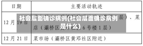 社会层面确诊病例(社会层面确诊病例是什么)