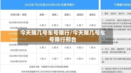 今天限几号车号限行/今天限几号车号限行邢台