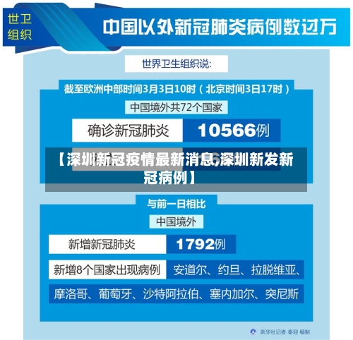 【深圳新冠疫情最新消息,深圳新发新冠病例】