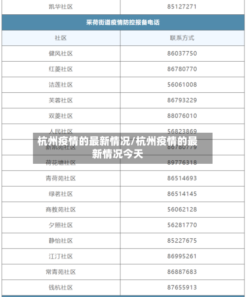 杭州疫情的最新情况/杭州疫情的最新情况今天