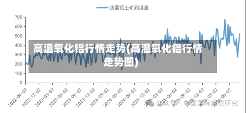 高温氧化铝行情走势(高温氧化铝行情走势图)