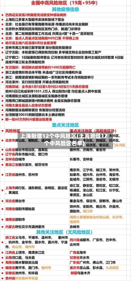 上海新增12个中风险区(上海新增12个中风险区名单)