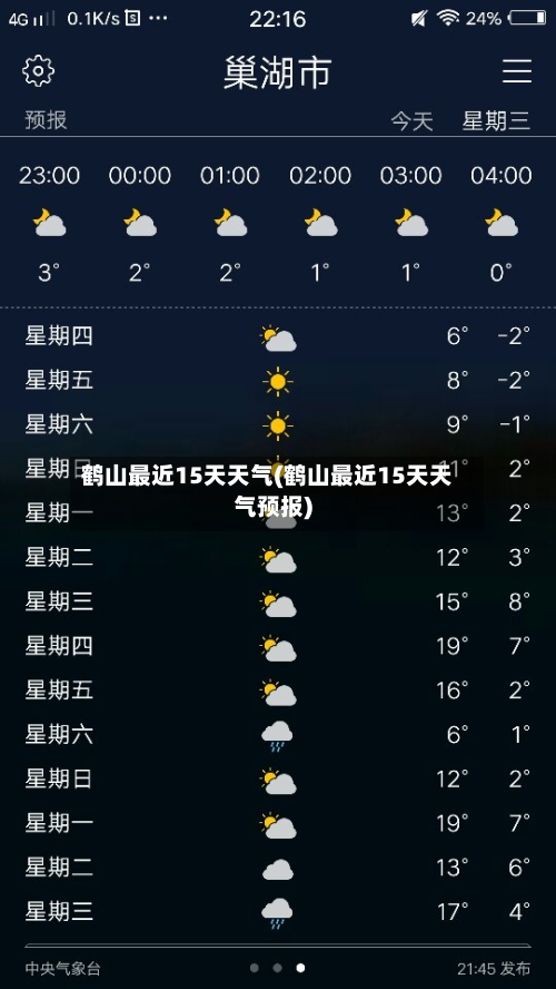 鹤山最近15天天气(鹤山最近15天天气预报)