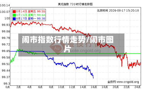 闹市指数行情走势/闹市图片