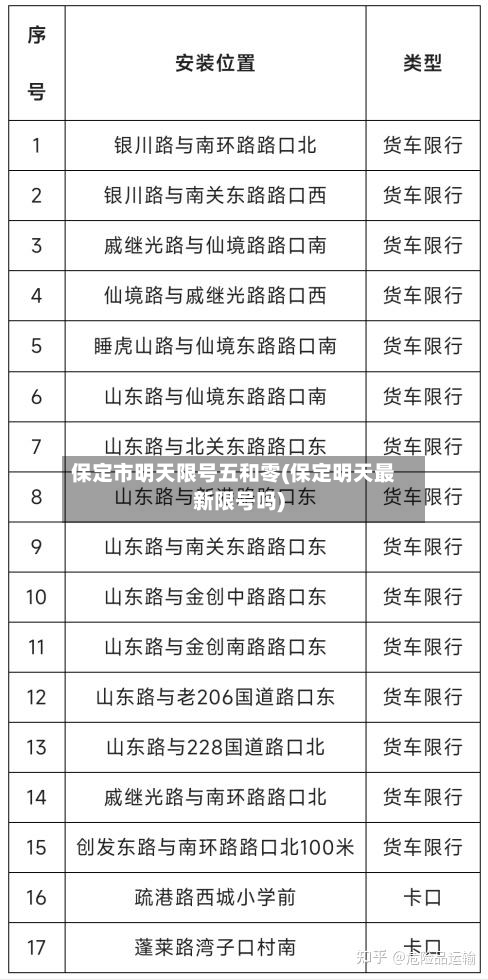 保定市明天限号五和零(保定明天最新限号吗)