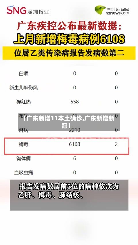 【广东新增11本土确诊,广东新增新冠】