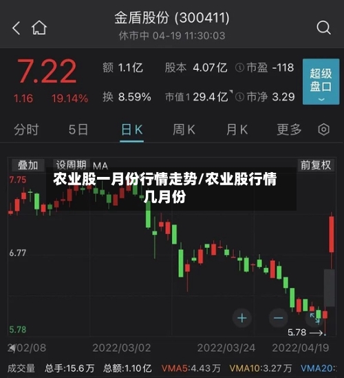 农业股一月份行情走势/农业股行情几月份