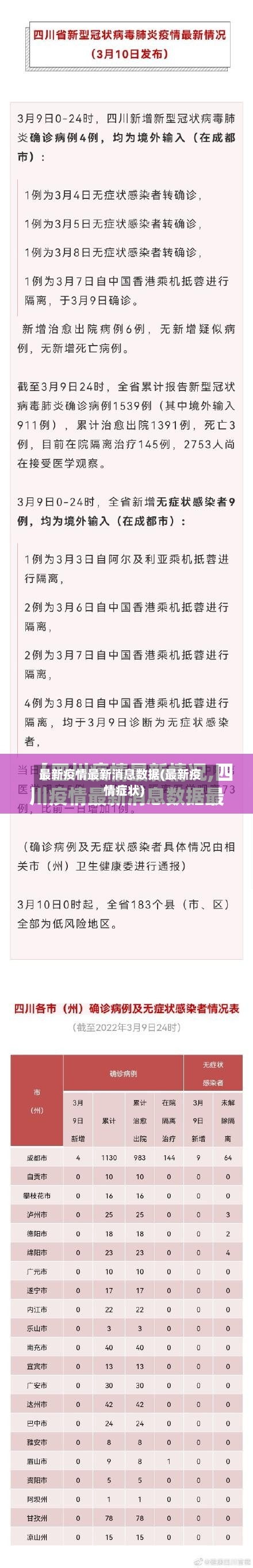 最新疫情最新消息数据(最新疫情症状)