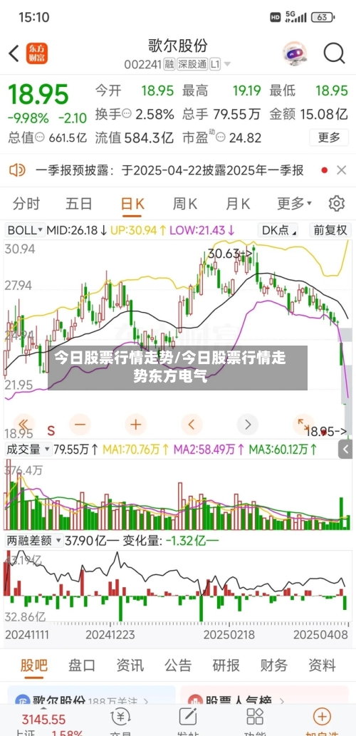 今日股票行情走势/今日股票行情走势东方电气