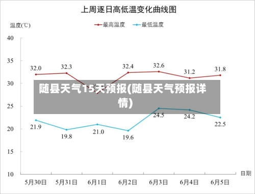 随县天气15天预报(随县天气预报详情)
