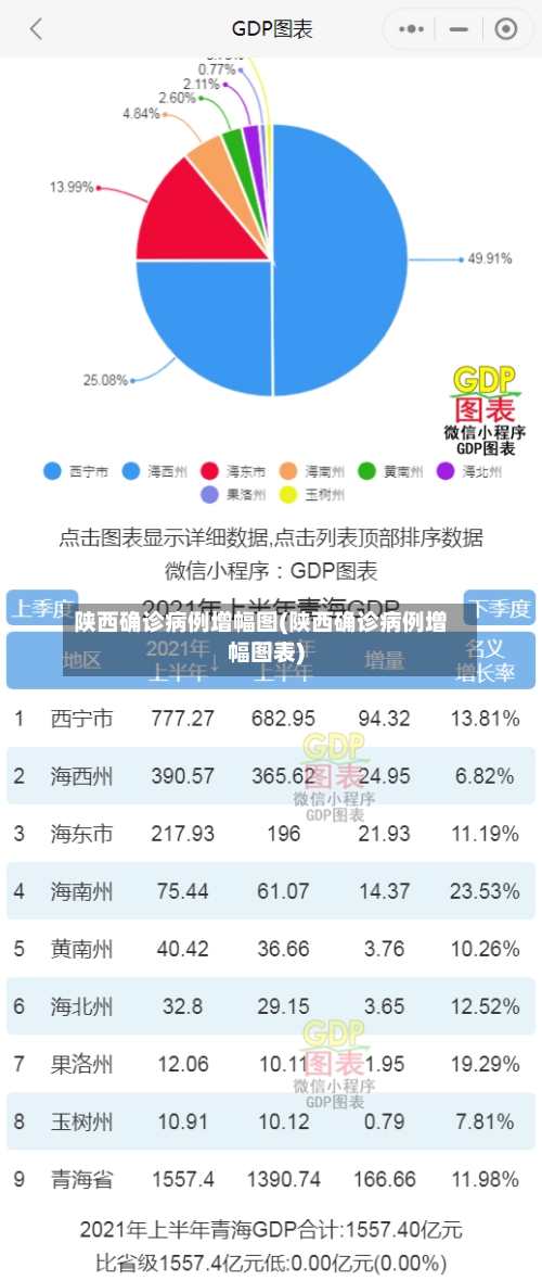 陕西确诊病例增幅图(陕西确诊病例增幅图表)