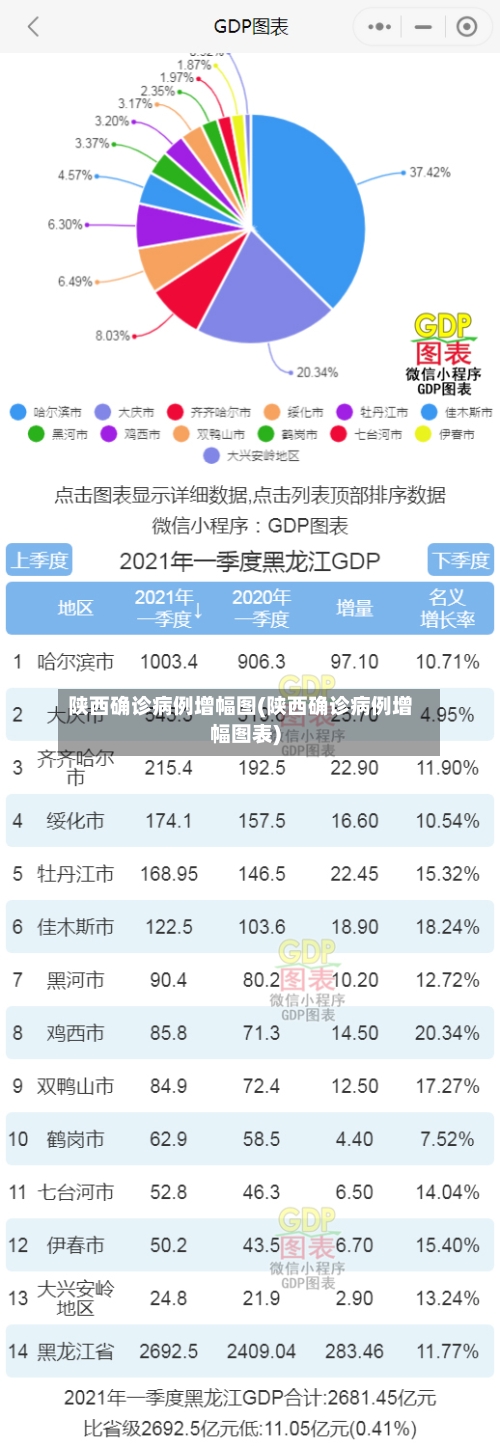 陕西确诊病例增幅图(陕西确诊病例增幅图表)