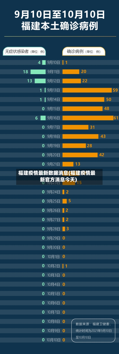 福建疫情最新数据消息(福建疫情最新官方消息今天)