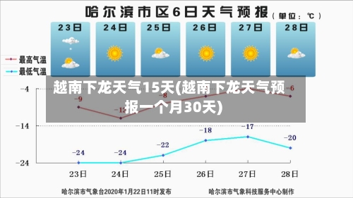 越南下龙天气15天(越南下龙天气预报一个月30天)