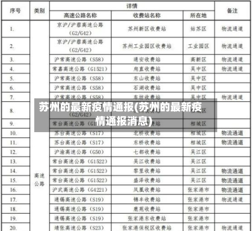 苏州的最新疫情通报(苏州的最新疫情通报消息)